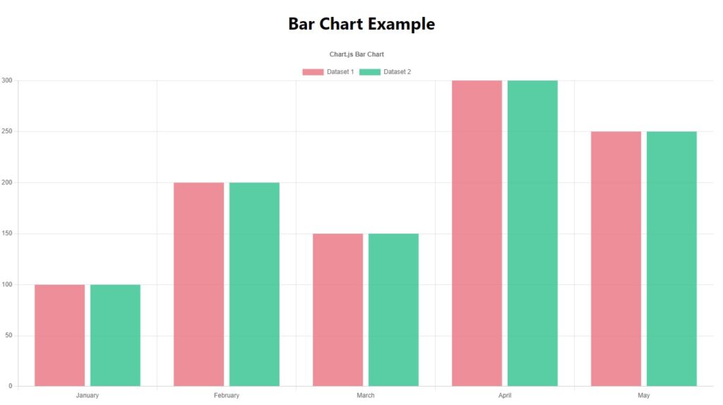 Bar chart in React