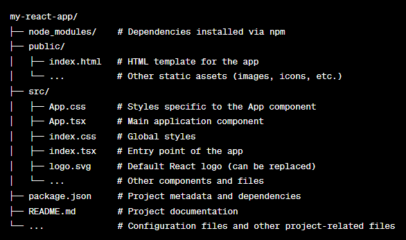 react typescript project structure